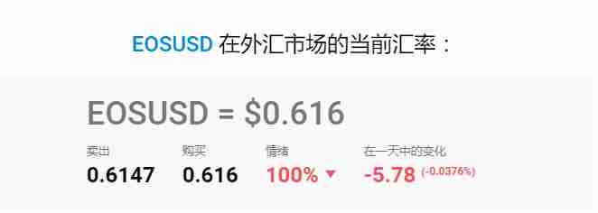 柚子币(EOS)价格预测：分析师对2025-2050年EOS价格的预测